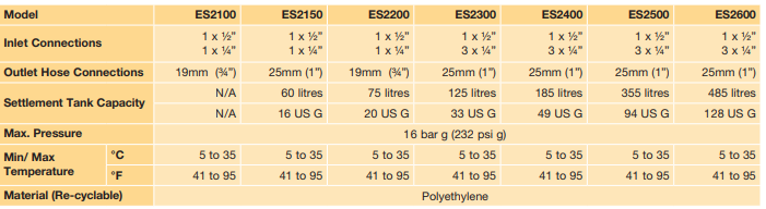 es200-parker